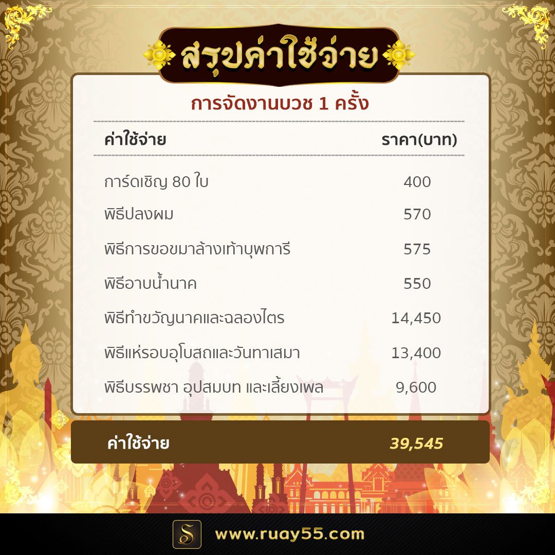 งบในการจัดงานบวช