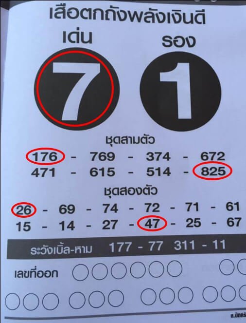 เสือตกถังพลังเงินดี 01/03/64