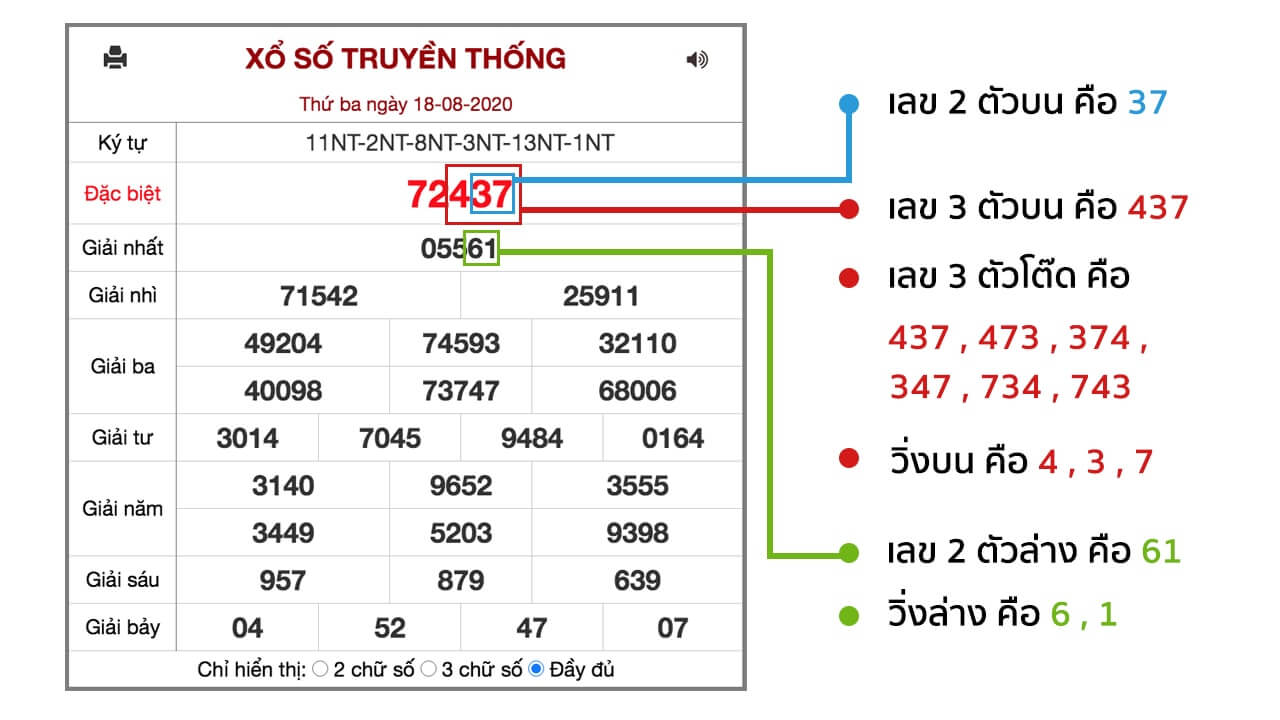วิธีตรวจหวยฮานอย ตรวจรางวัล