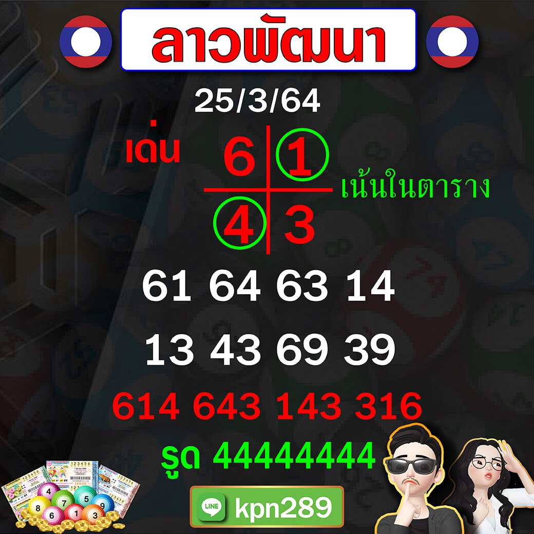 แนวทาลาวพัฒนา25/03/64