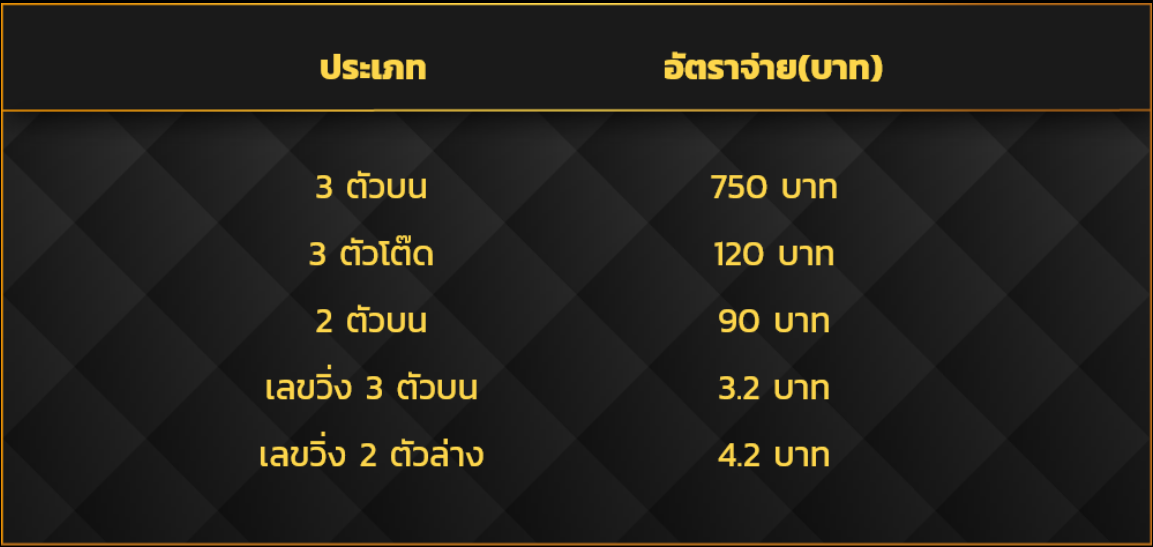 อัตราจ่ายหวยมาเลย์เว็บ Ruay