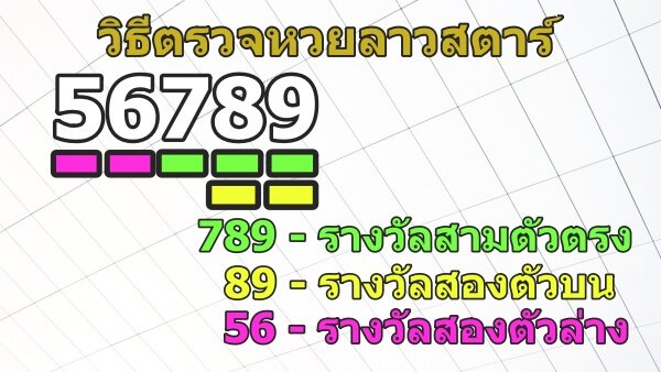วิธีตรวจ หวยลาวสตาร์