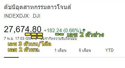 วิธีดูผลหวยหุ้นดาวโจนส์