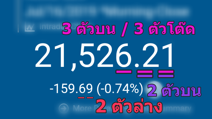 วิธีดูผลหวยหุ้นนิเคอิ