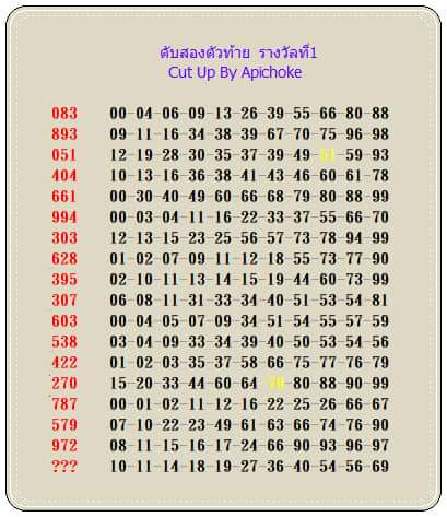 หวยอภิโชค16/6/64
