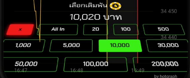 เงินเดิมพันhotgraph