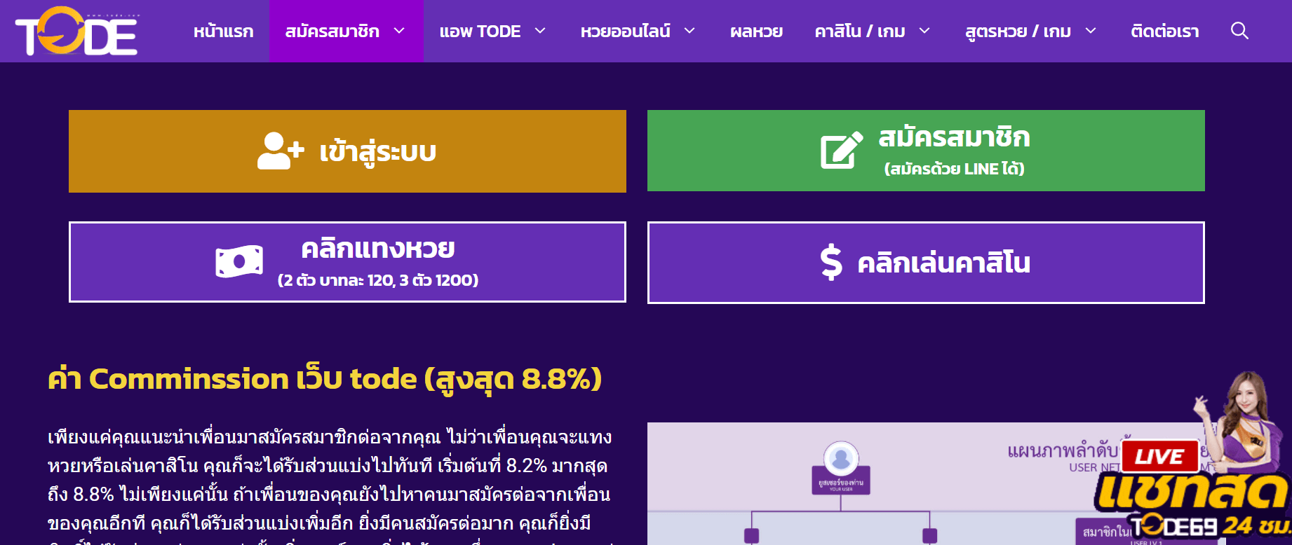 สมัครเว็บTode