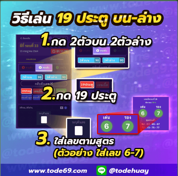 สูตรยี่กี Tode