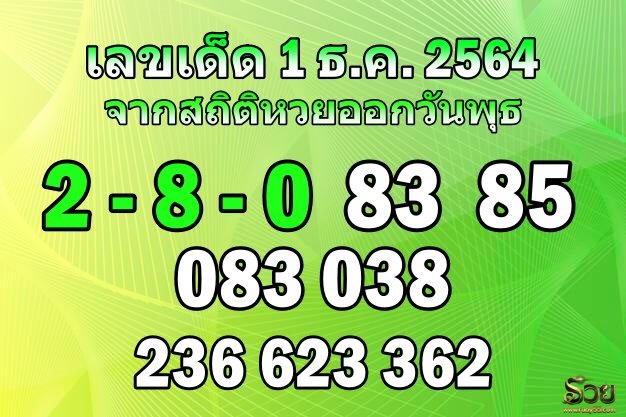 เลขเด็ดงวดนี้1/12/64