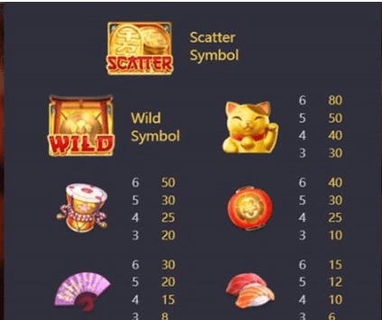 สัญลักษณ์lucky neko