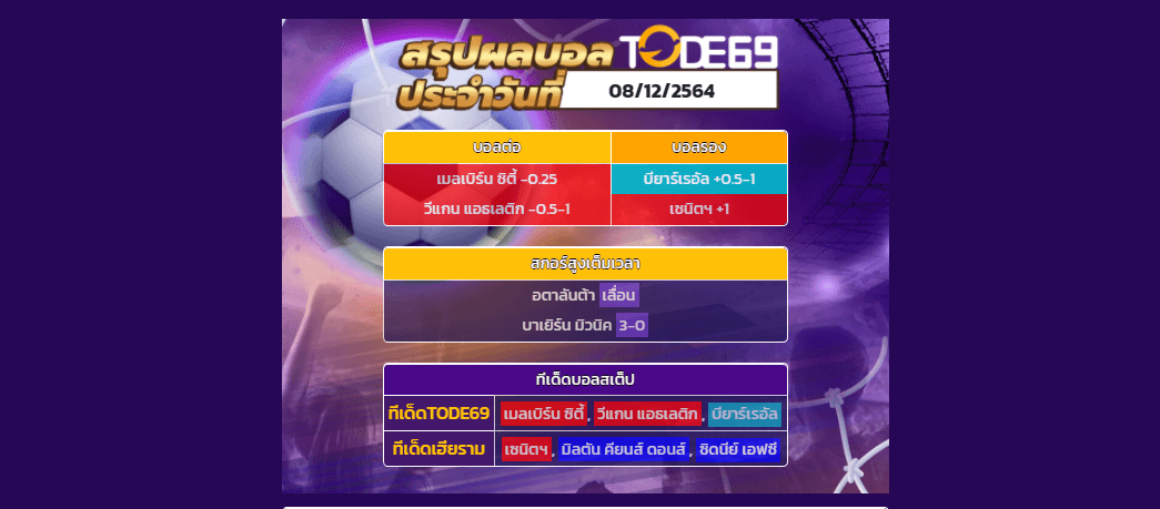 สูตรวิเคราะห์บอล
