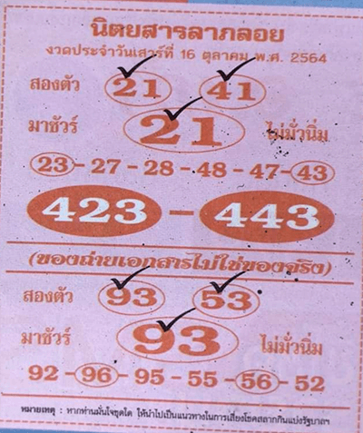 หวยลาภลอย16/10/64