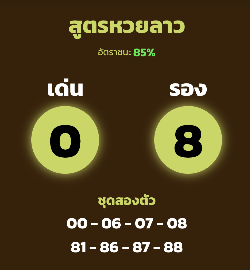 หวยลาวเลขเด็ดจากสูตรหวยลาว 14/11/65
