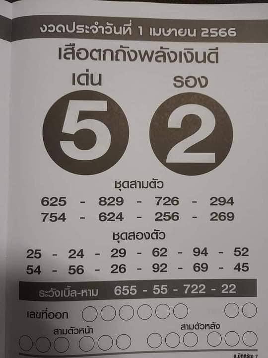 เลขเสือตกถังพลังเงินดี เมษายน 2566