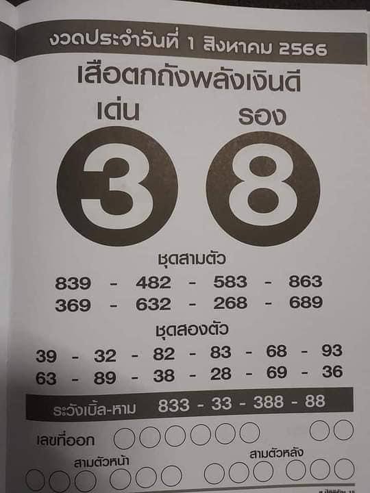 เลขเสือตกถังพลังเงินดี สิงหาคม 2566